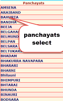pamchayats list 1