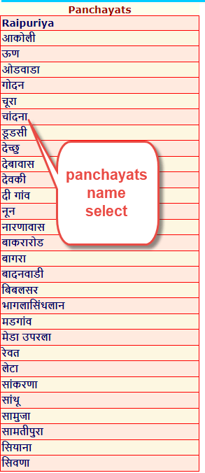 rajsthan panchayats name select 1